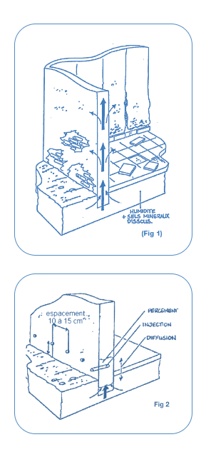 procédé assèchement des murs